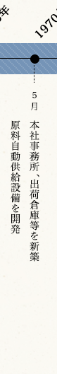 1970年5月　本社事務所、出荷倉庫等を新築。原料自動供給設備を開発