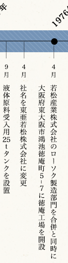 1976年4月　若松産業株式会社のローソク製造部門を合併と同時に大阪府東大阪市鴻池徳庵町5-7に徳庵工場を開設。社名を東亜若松株式会社に変更。9月液体原料受入用25tタンクを設置